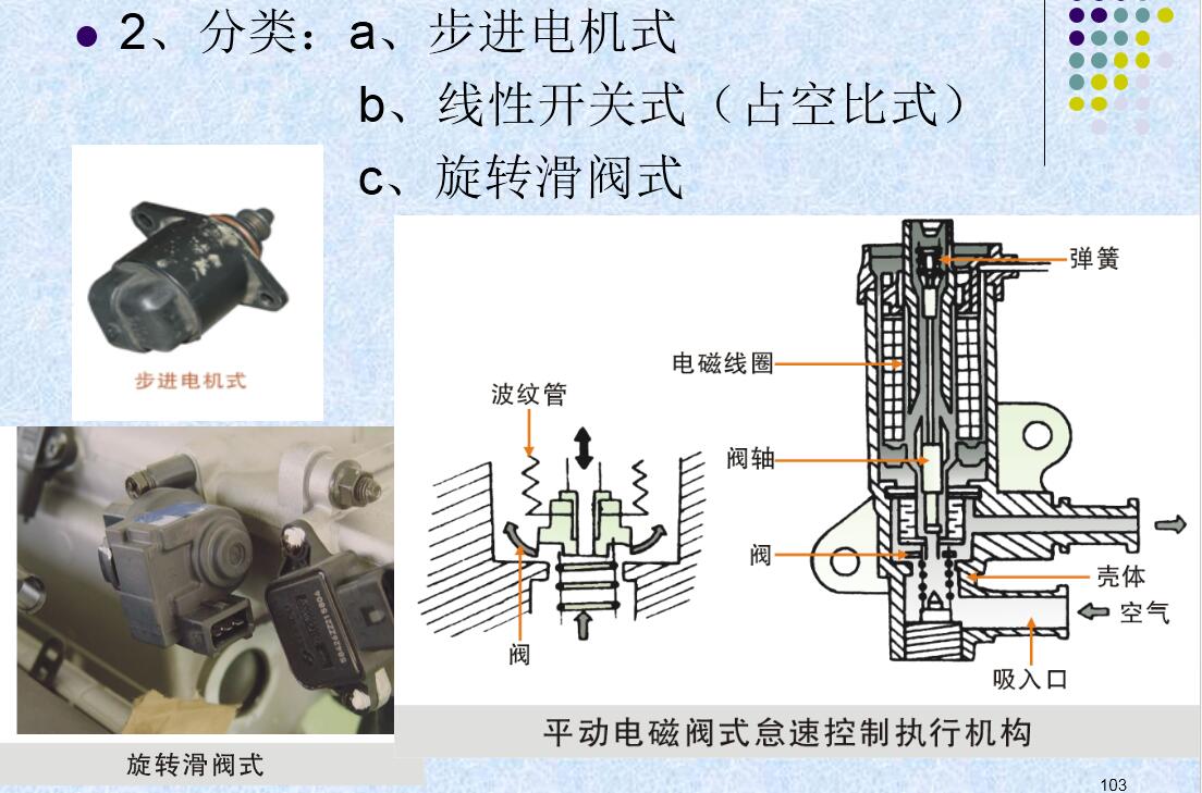 怠速控制閥（IAC、ISC）安裝位置 怠速控制閥分類