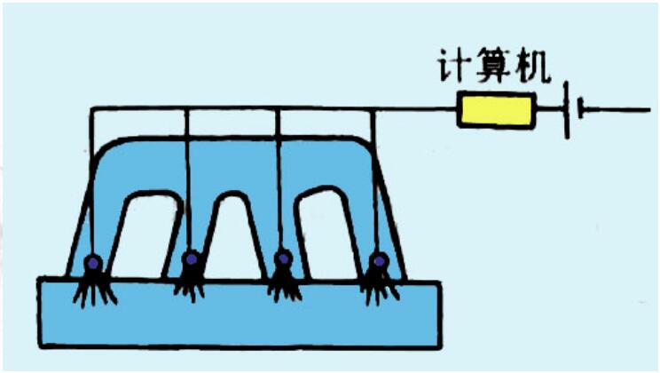 電控噴射系統的類型：同時噴射、分組噴射、順序噴射
