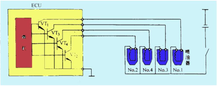 噴射正時控制:同步噴油正時控制 噴射正時控制:同步噴油正時控制